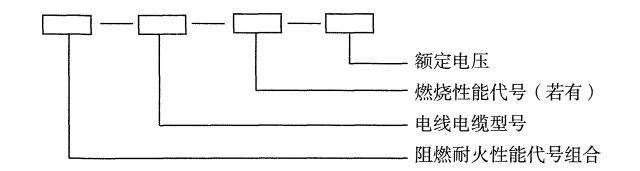 阻燃耐火低烟无卤电线电缆型号组成