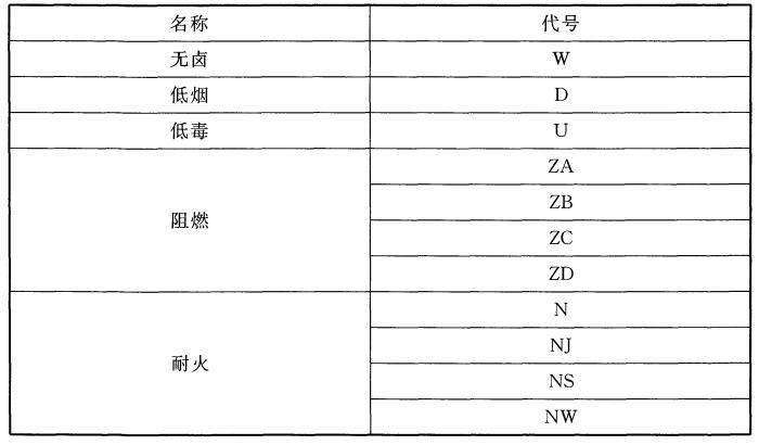 阻燃耐火性能代号