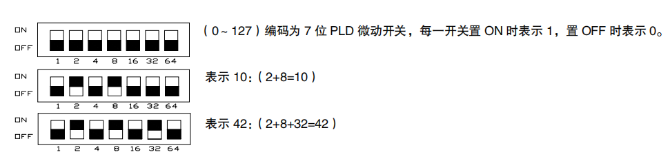 利达HY5716B总线消防电话分机拨码