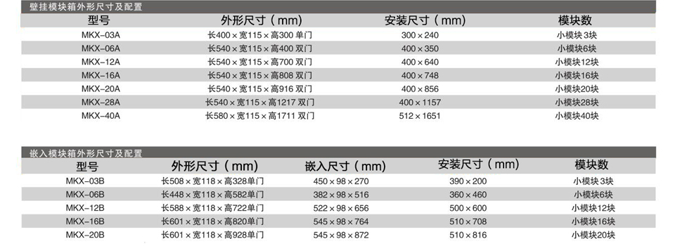 MKX系列模块箱 消防模块箱