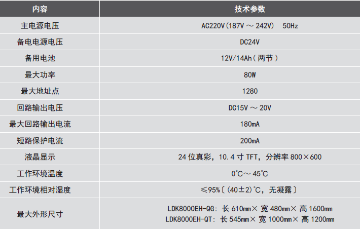 LDK8000EH-QG电气火灾监控设备参数