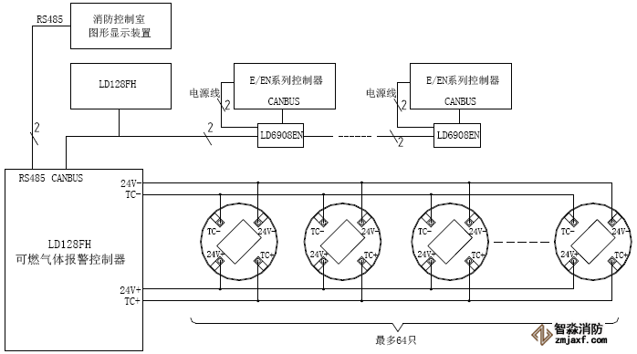 JB-QB-LD128FH可燃气体报警控制器