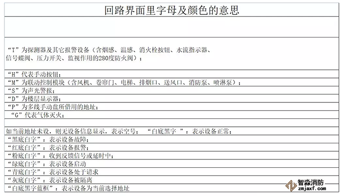 模块类型说明