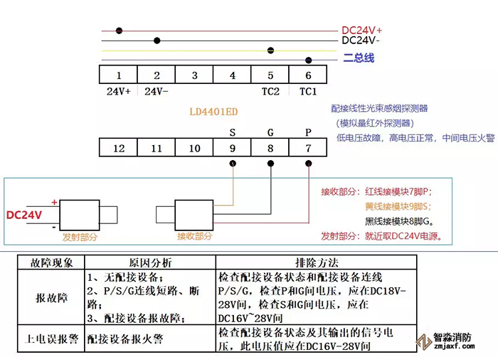 几种红外对设的接线图解