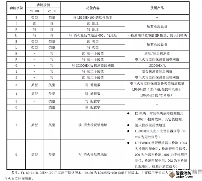 模块类型说明