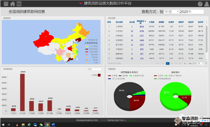 让企业拥有一个带“根”的消防信息化服务软件