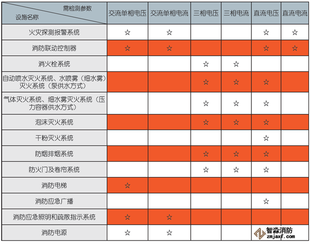 消防设备电源监控模块检测参数