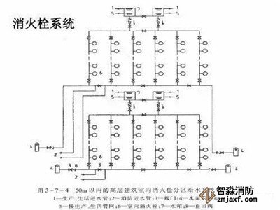 消防五大系统故障处理