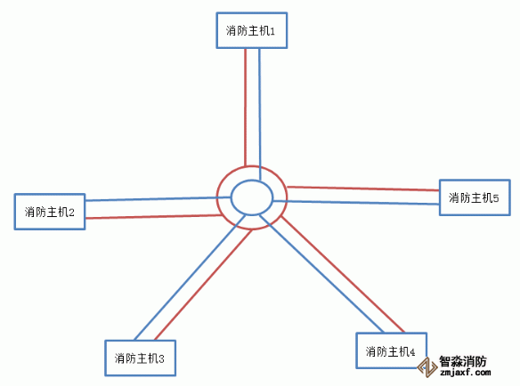 利达JB-QT-LD128EⅡ火灾报警控制器布线方式