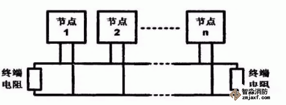 利达JB-QT-LD128EⅡ火灾报警控制器布线方式