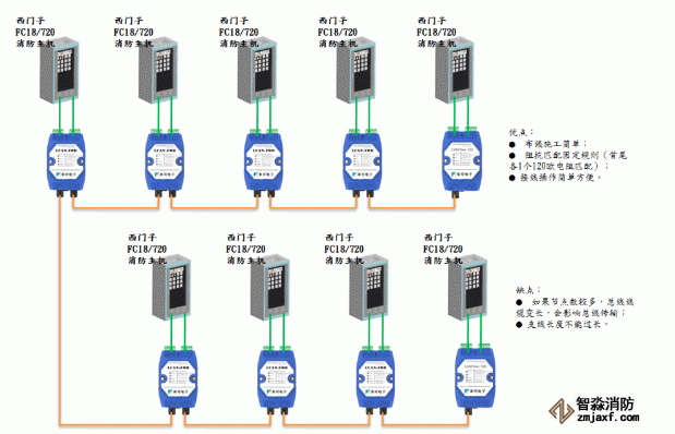 利达JB-QT-LD128EⅡ火灾报警控制器布线方式