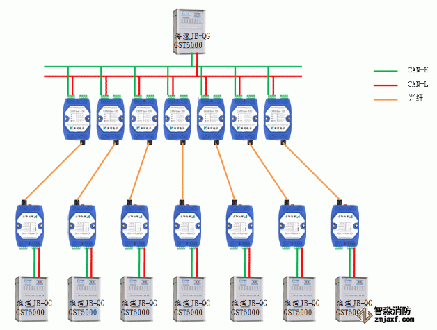 利达JB-QT-LD128EⅡ火灾报警控制器布线方式