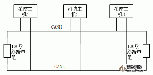 利达JB-QT-LD128EⅡ火灾报警控制器布线方式