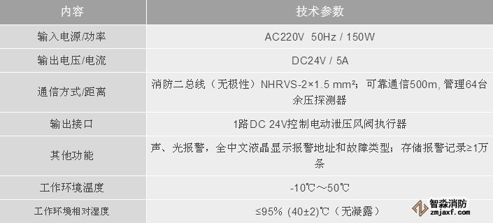 利达消防LD-YK301消防应急疏散余压控制器技术参数