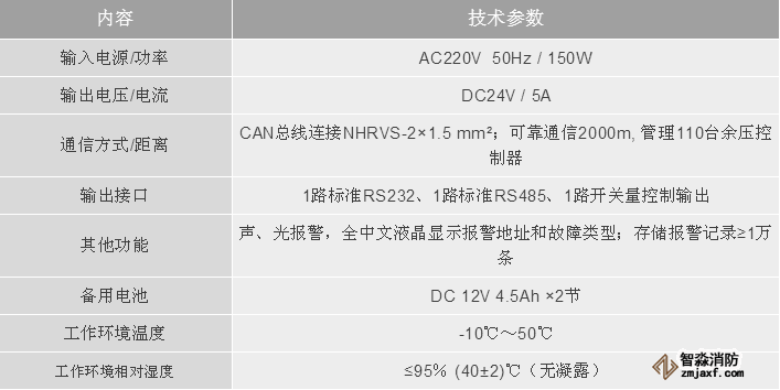 利达消防LD-YK300余压监控器技术参数