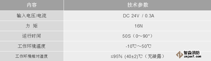 利达消防LD-YK3005消防应急疏散电动泄压风阀执行器技术参数