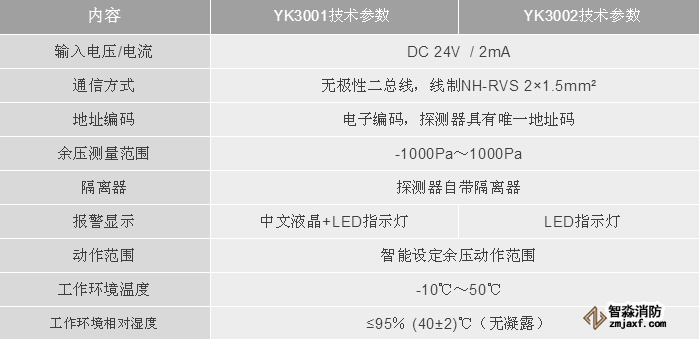 利达消防LD-YK3001/LD-YK3002消防应急疏散余压探测器技术参数