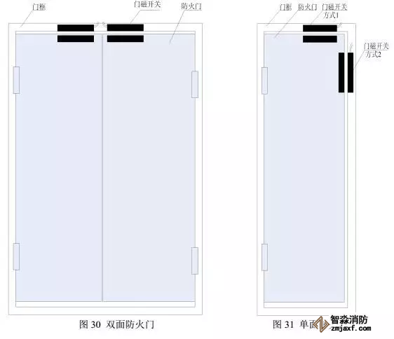 常闭防火门