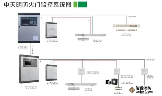 中天明防火门