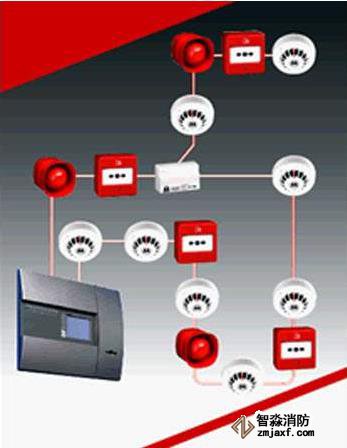高层建筑消防设计,火灾自动灭火系统