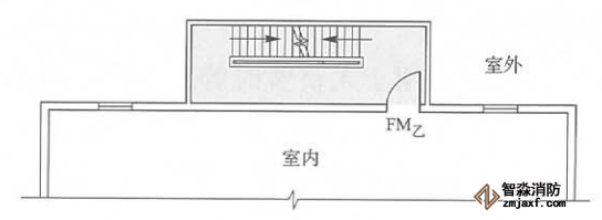 室外楼梯