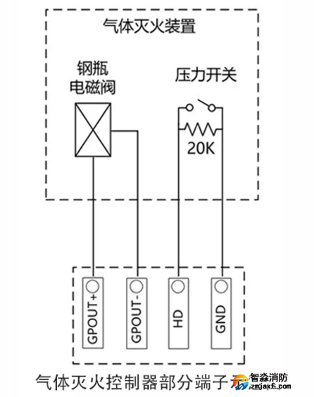 电磁阀、压力开关（连接LD5503EN、LD5506EN气体灭火控制器、LD5505EN中继模块）接线图