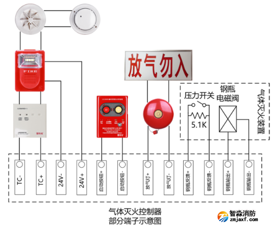 LD5507EN火灾报警控制器/气体灭火控制器接线图