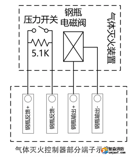 电磁阀、压力开关（连接LD5507EN火灾报警控制器/气体灭火控制器）接线图