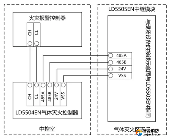 LD5504EN气体灭火控制器、LD5505EN中继模块接线图