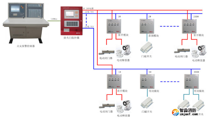 利达防火门监控系统图