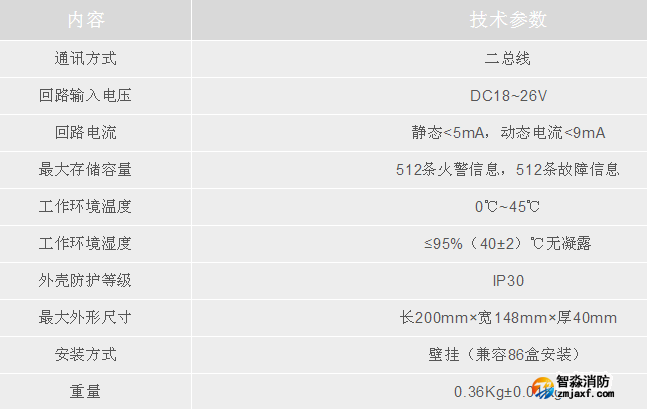 利达集团LD128E(T)-C二线制火灾显示盘技术参数